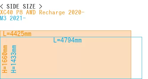 #XC40 P8 AWD Recharge 2020- + M3 2021-